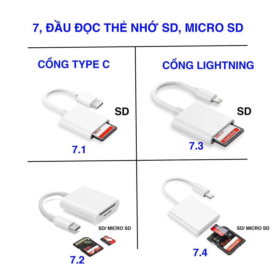 Đầu đọc thẻ nhớ SD, Micro SD