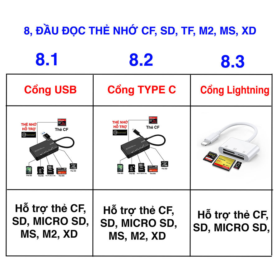 Đầu đọc thẻ nhớ CF, SD, Micro SD (TF)